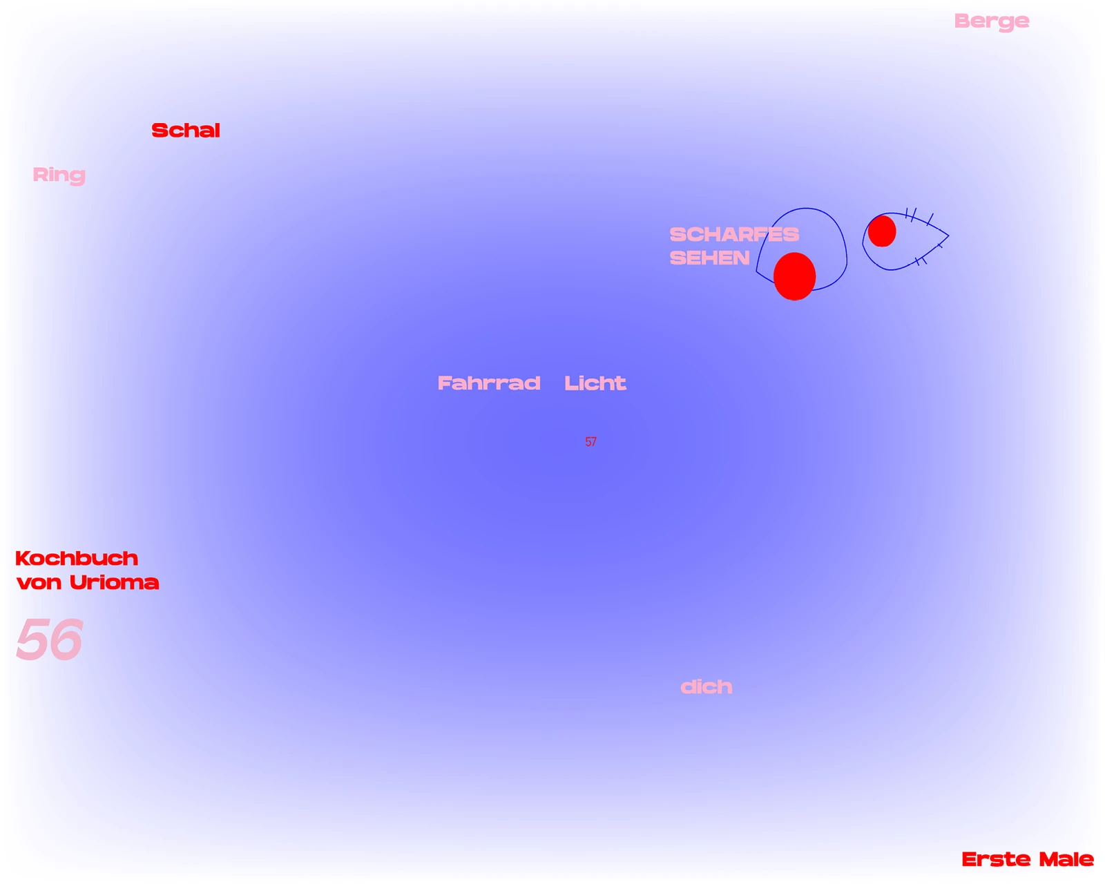Placeholder 1